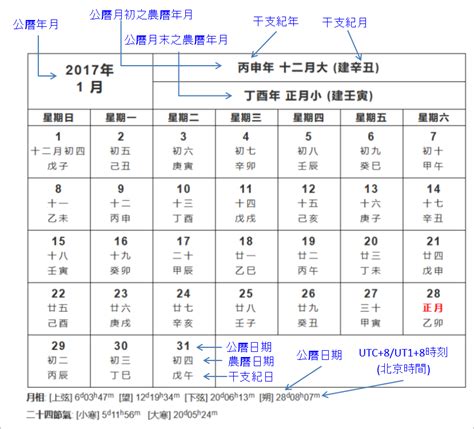 農曆時間|農曆查詢,農曆國曆對照表 (台灣月曆)